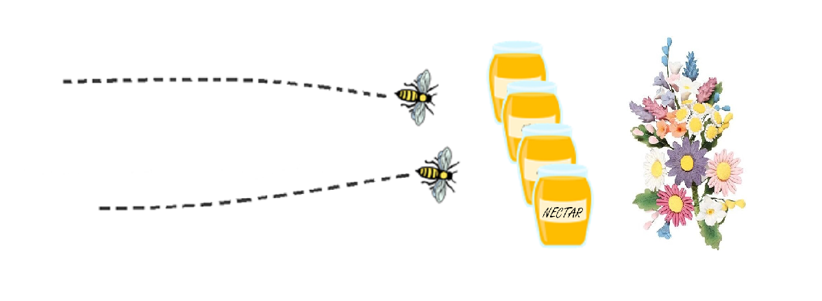 The image shows 2 bees retrieving nectar from some jars, a metaphor for a web cache. The jars sit in front of a bunch of flowers, a metaphor for the webserver.